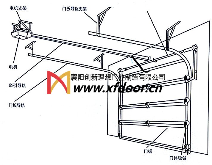 工業(yè)滑升門(mén)結(jié)構(gòu)示意圖