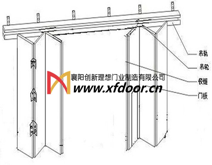 消防折疊門結構示意圖