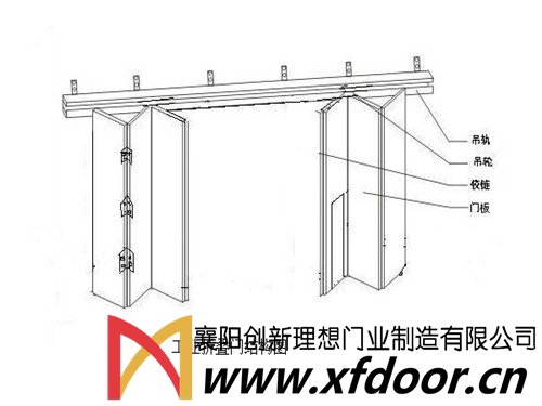 理想門業(yè)的門道解決方案設(shè)計(jì)圖